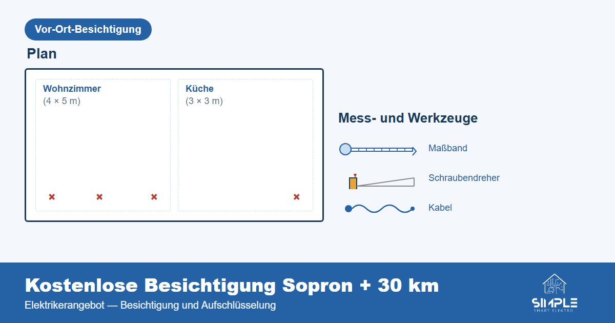 Besichtigungs-Skizze und Werkzeuge – so entsteht das Elektriker-Angebot in Sopron