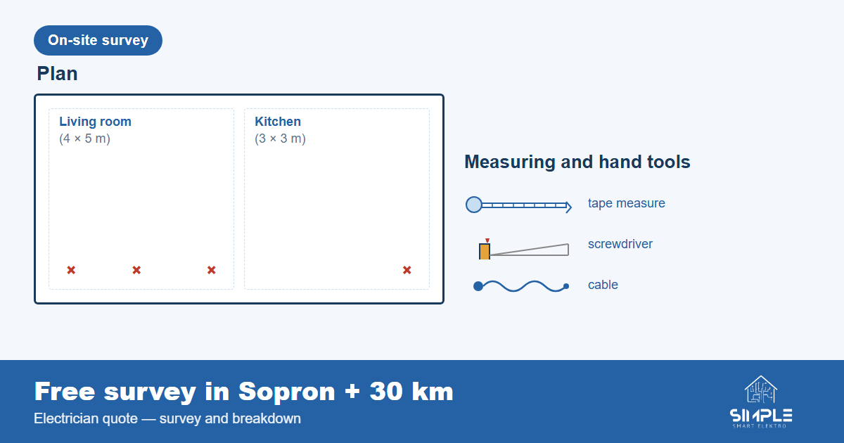 Survey sketch and tools — how an electrician's quote in Sopron comes together