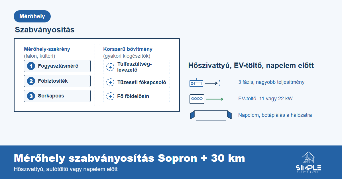 Régi és korszerű mérőhelyek összehasonlítása – így néz ki egy szabványos mérőóraszekrény