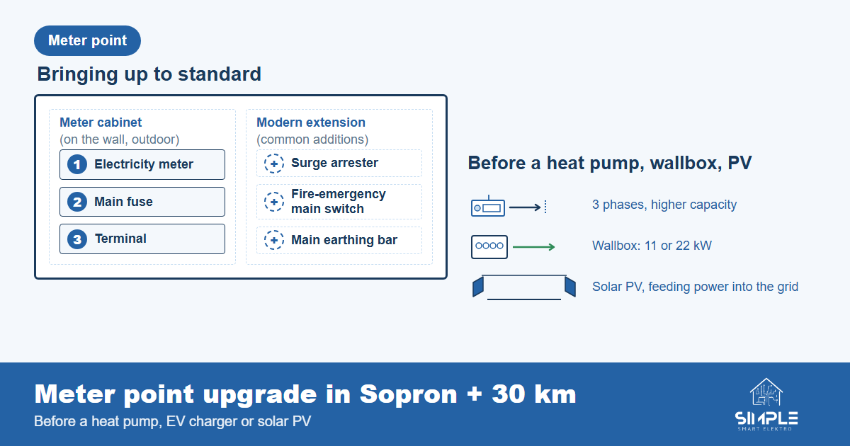 Old vs. modern meter point — what a standards-compliant meter cabinet looks like