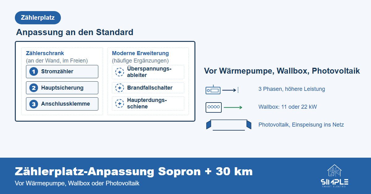 Vergleich eines alten und eines modernen Zählerplatzes — so sieht ein normgerechter Zählerschrank aus