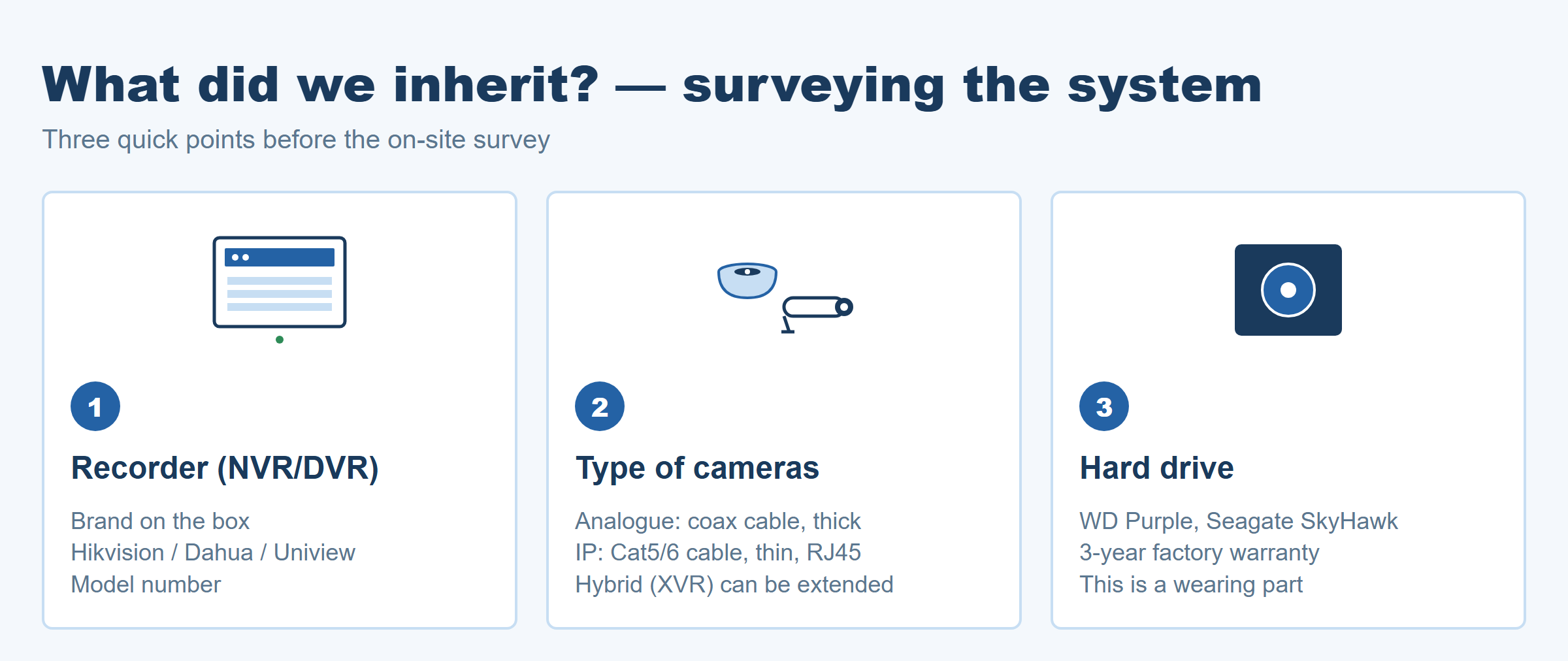 Three quick points for surveying the inherited camera system: recorder, camera type, hard drive condition
