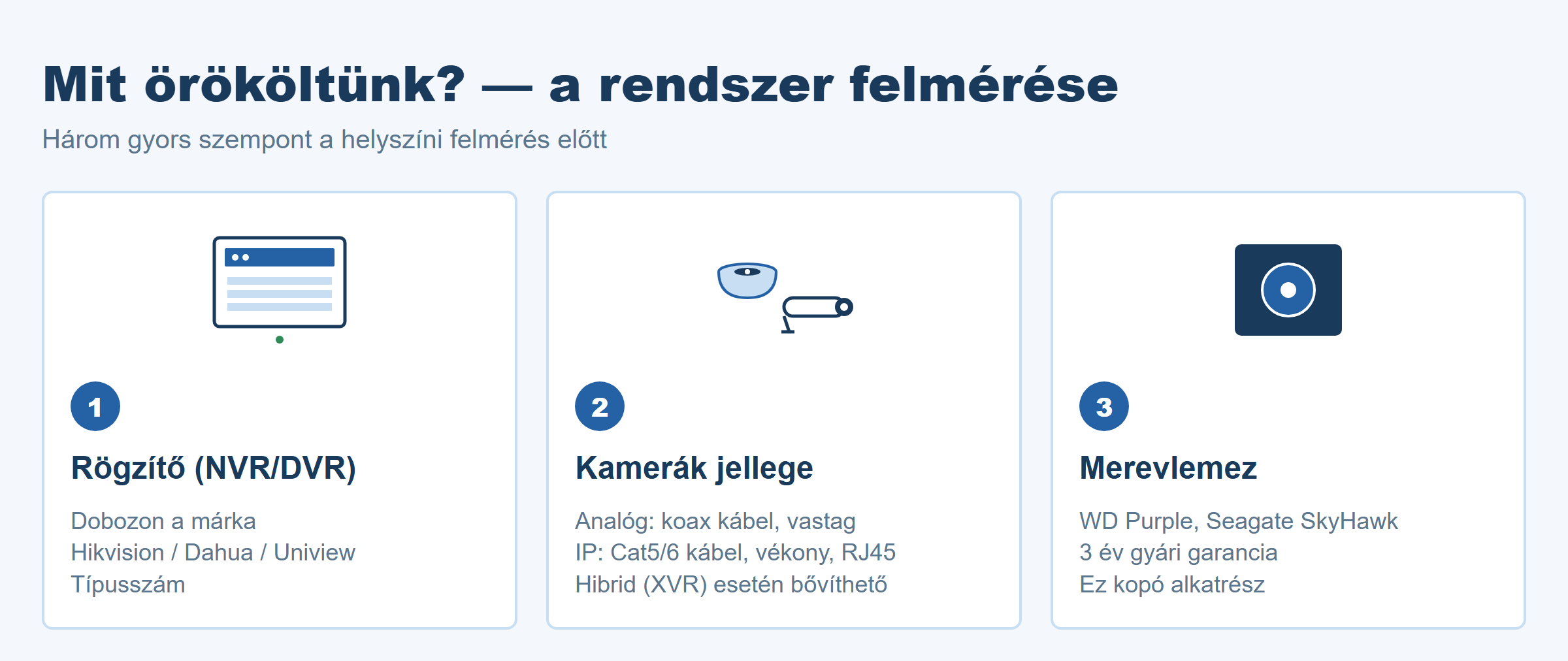 Az örökölt kamerarendszer felmérésének három gyors szempontja: rögzítő, kameratípus, merevlemez