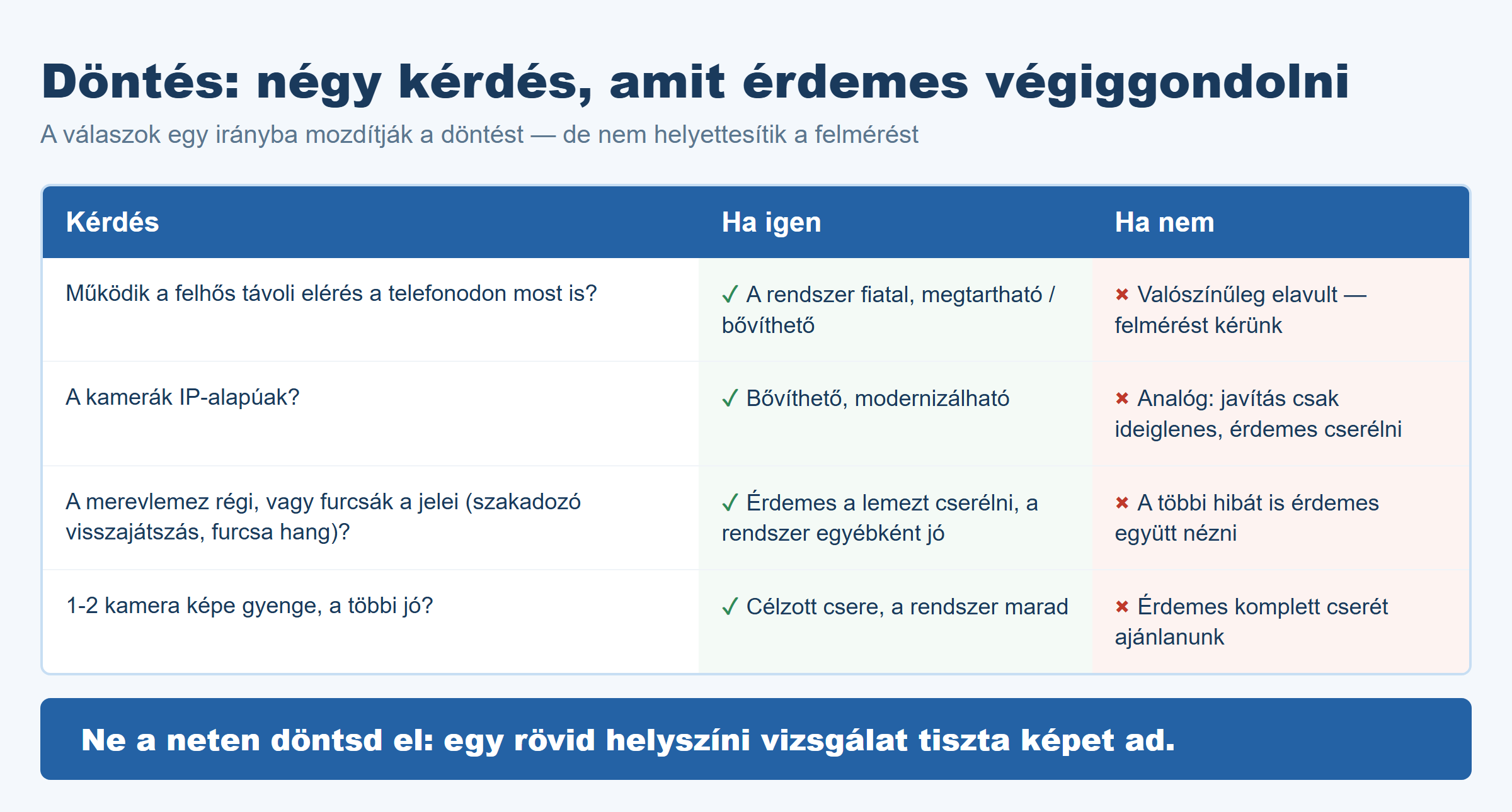 Döntési táblázat: megtartani, bővíteni vagy cserélni — négy kérdés és a válaszok alapján