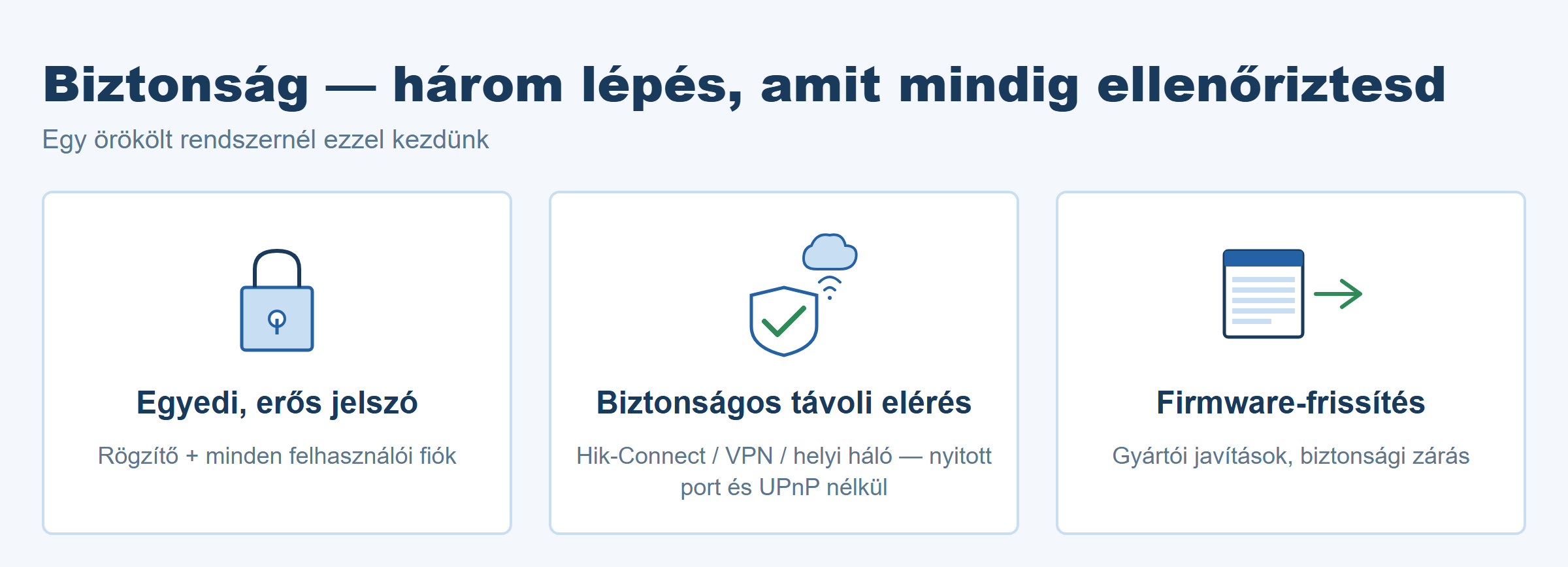 A biztonság három lépése örökölt rendszernél: egyedi jelszó, biztonságos távoli elérés, firmware-frissítés