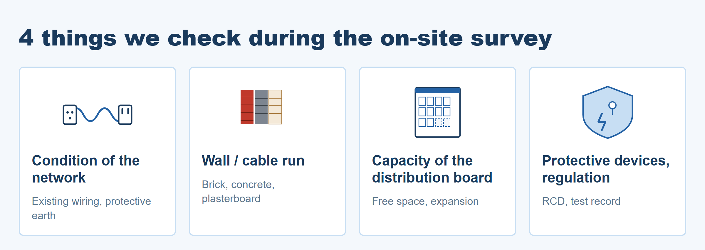 Four factors we check on the on-site survey for the quote