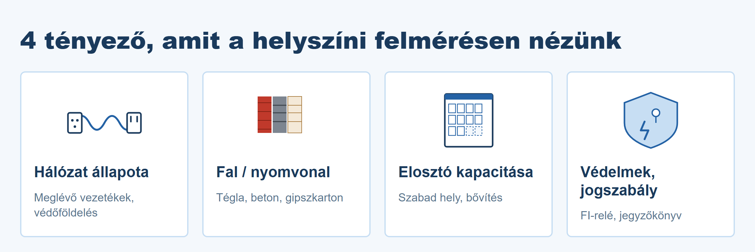 Négy tényező, amit a helyszíni felmérésen nézünk az árajánlathoz