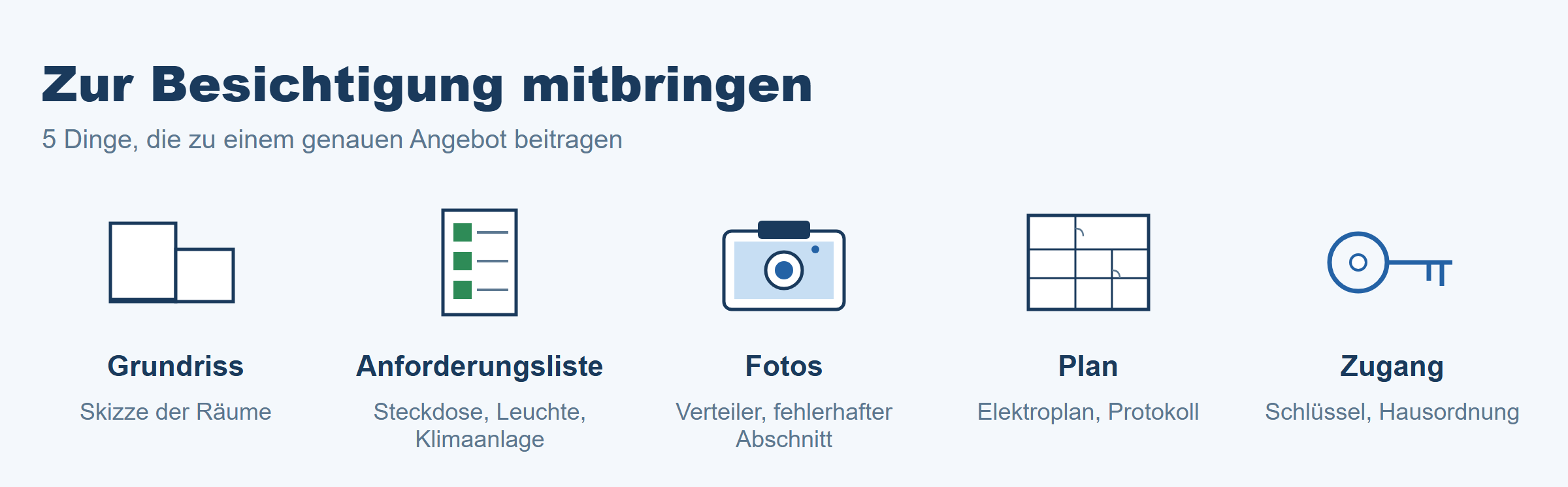 Fünf Dinge, die Sie zur Elektriker-Besichtigung mitbringen sollten