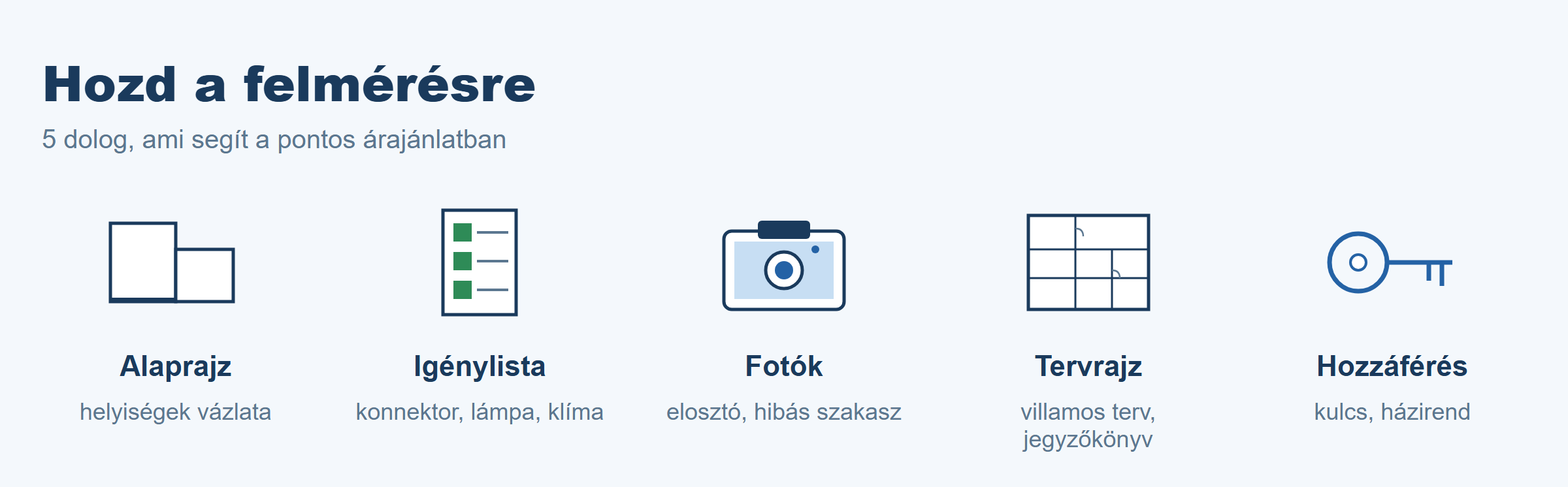 Öt dolog, amit érdemes előkészíteni a villanyszerelői felméréshez