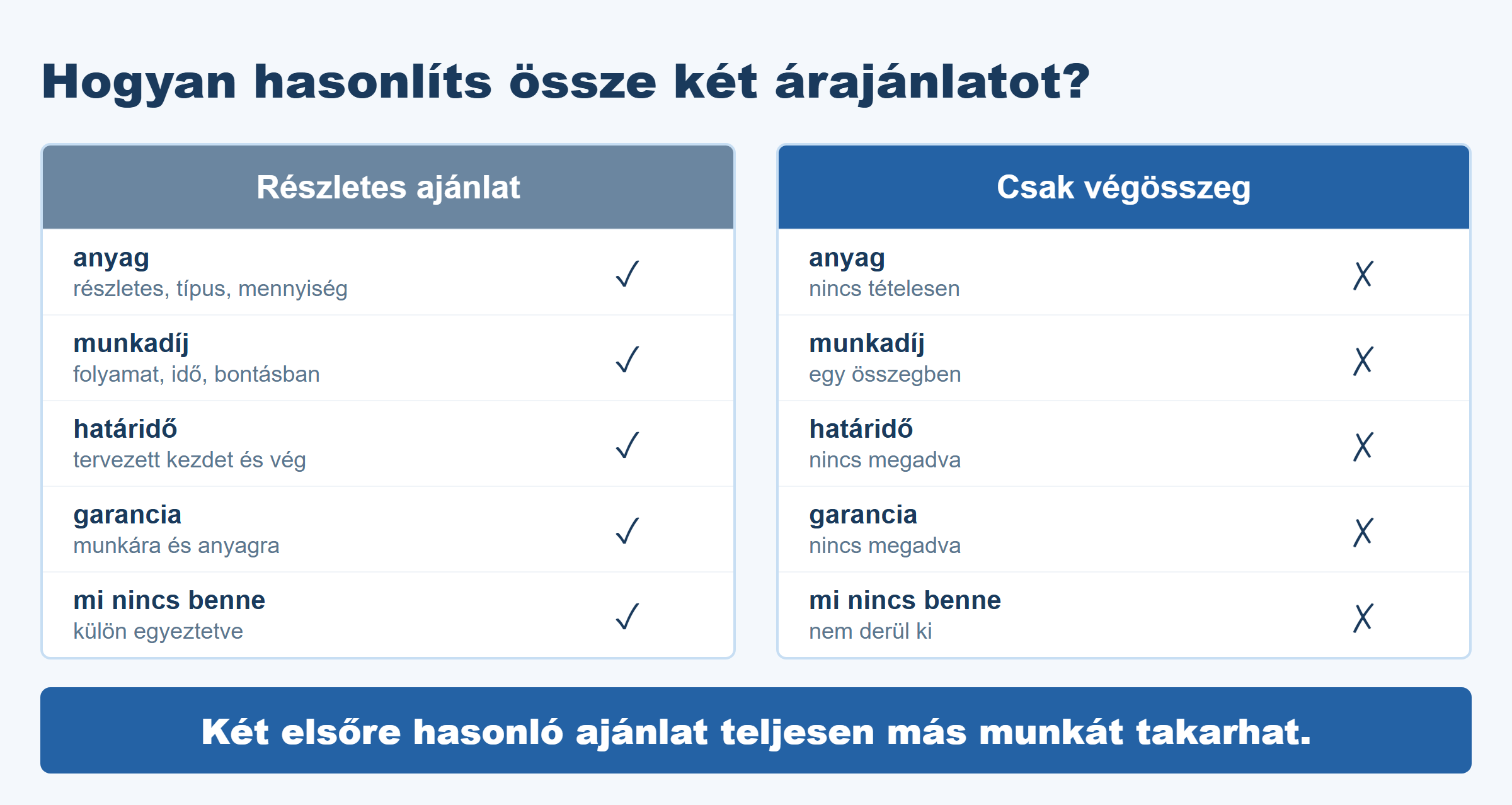 Két árajánlat összehasonlítása — a végösszeg helyett a részletes bontást nézze